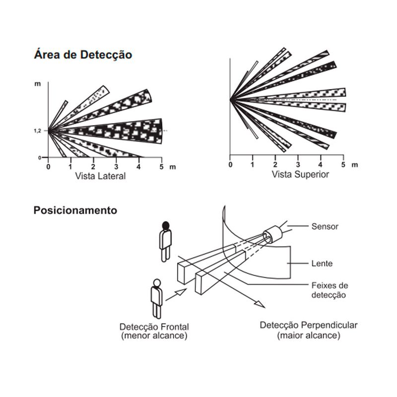 modulo-sensor-movimento-bivolt-delta-mondo-soprano-aluminio_04