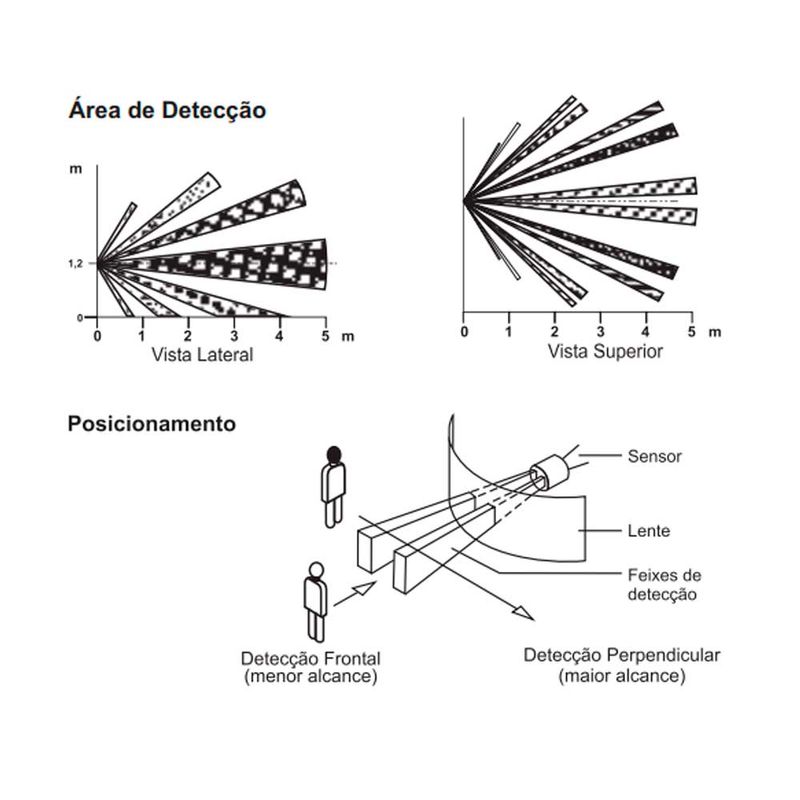 modulo-sensor-movimento-bivolt-delta-mondo-soprano-carbono_04