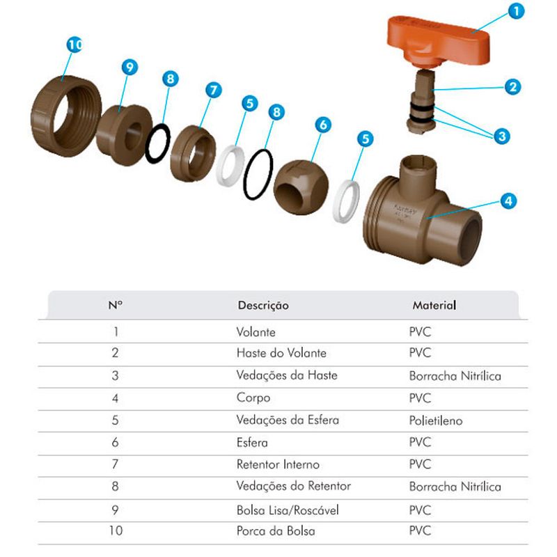 registro-de-esfera-soldavel-com-uniao-fortlev_04