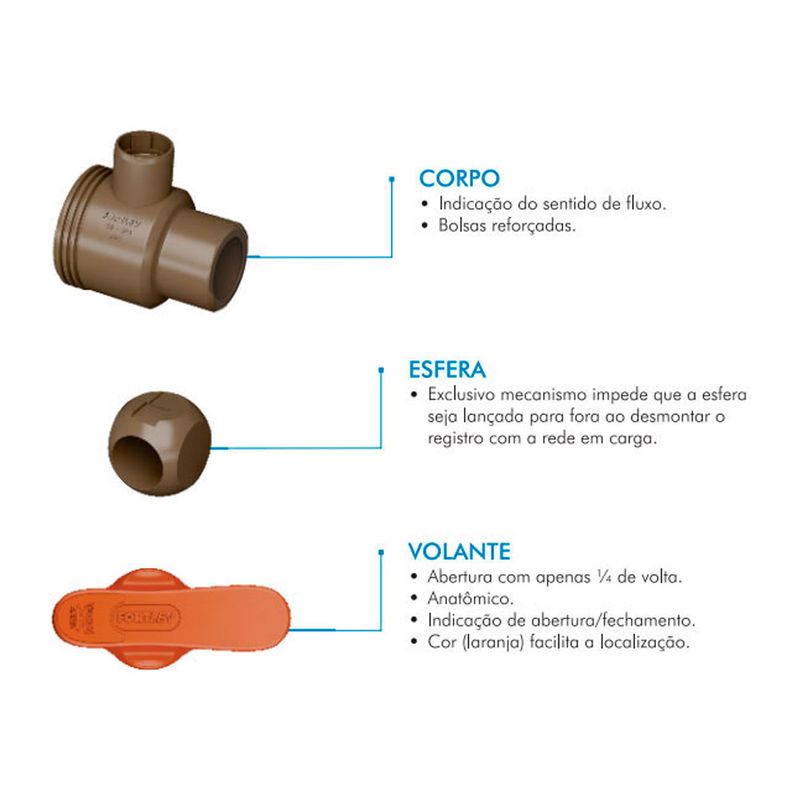 registro-de-esfera-soldavel-com-uniao-fortlev_05