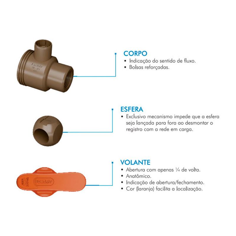 registro-de-esfera-roscavel-com-uniao-pvc-fortlev_05