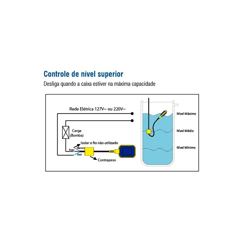 chave-boia-eletrica-cbs-soprano-1-2m_04